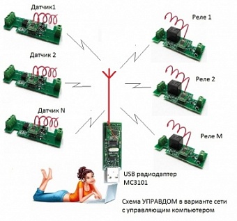 MC3101, Прозрачный мост COM-433мГц (виртуальный COM-порт)