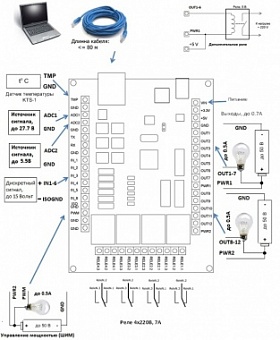 MP712 Laurent-2, Модуль управления через Ethernet