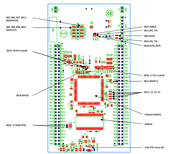 32F429IDISCOVERY what's onboard