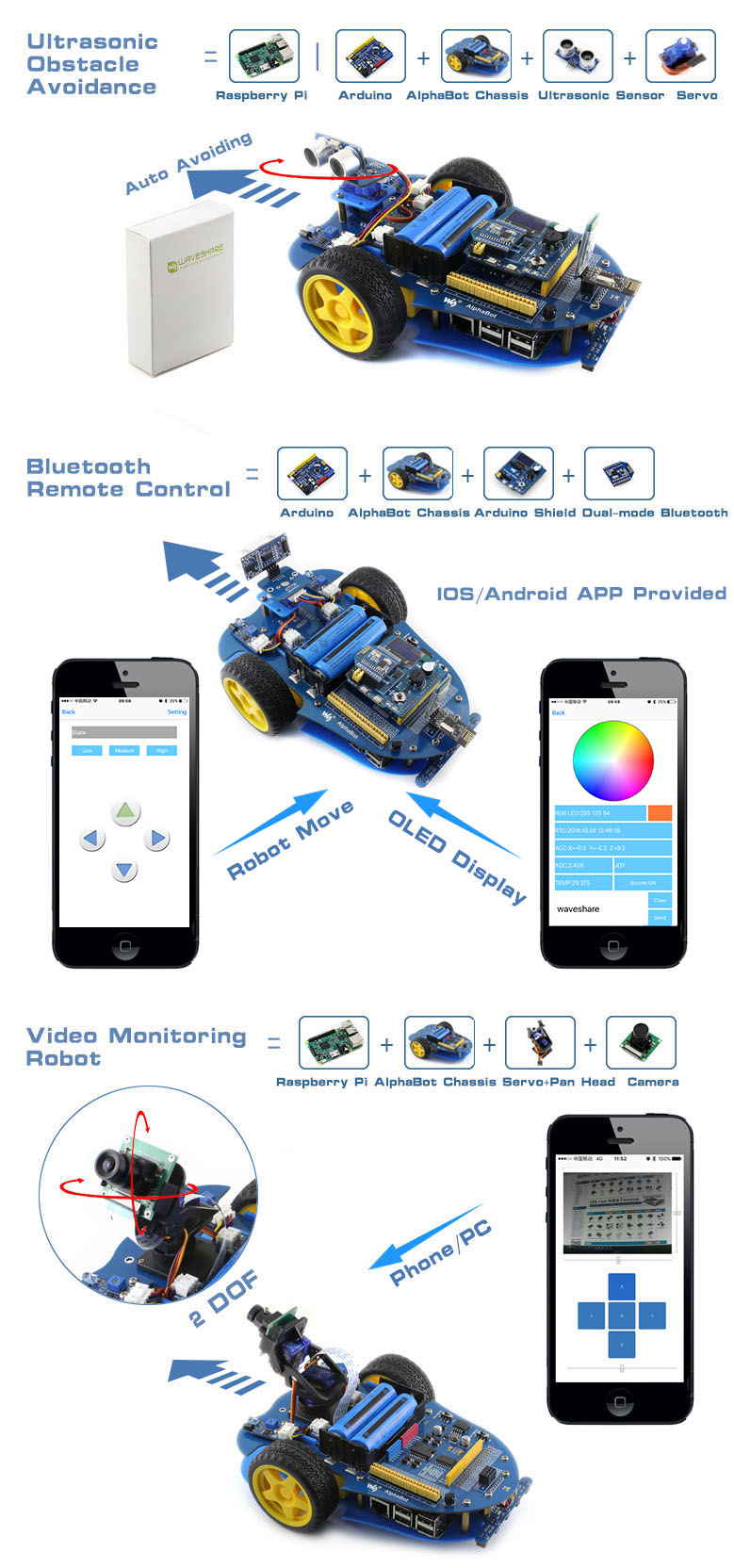 Raspberry Arduino Robot AlphaBot