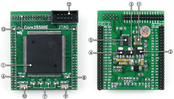 XC3S500E core board on board resource