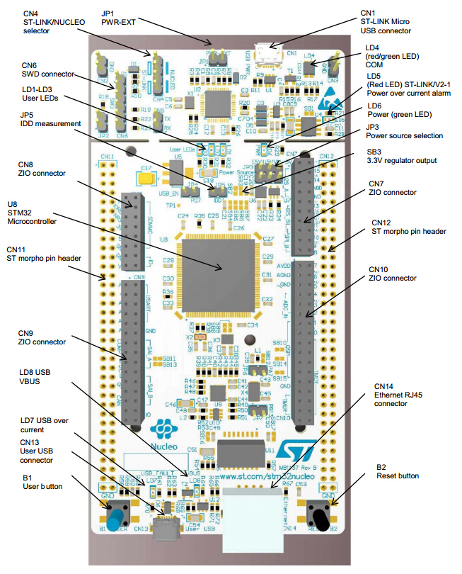 NUCLEO-F767ZI what's onboard