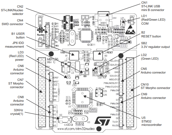 NUCLEO-F446RE what's onboard