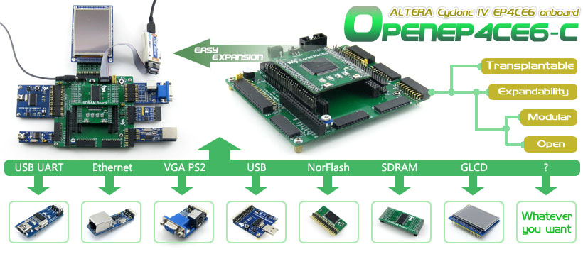 EP4CE6 development board