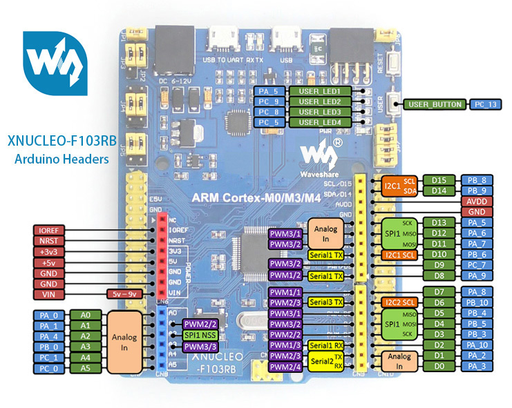 XNUCLEO-F411RE STM32 development board