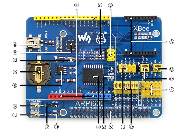 Raspberry Pi Expansion Board on board resource